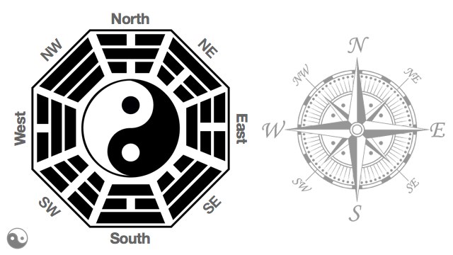 Orienting Tai Chi to the Bagua Compass.